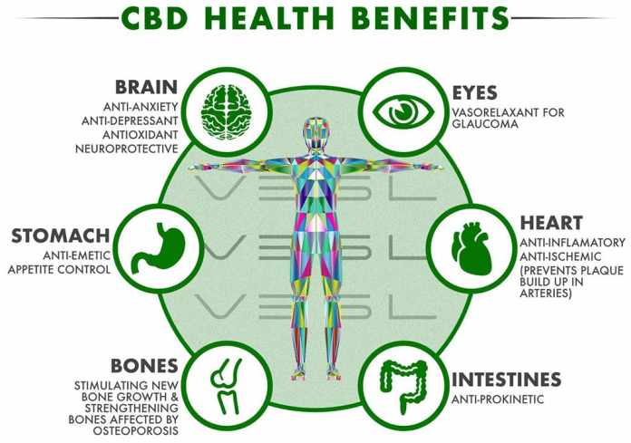 Benefits Of CBD
