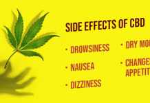 Nebenwirkungen von Cannabidiolöl