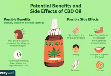 Effets secondaires de l’huile de cannabidiol